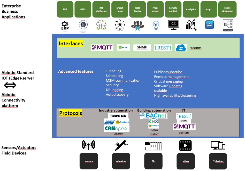 iot edge server